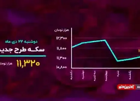 اشیای گمشده در مترو؛ از گیتار تا کیسه پر از طلا