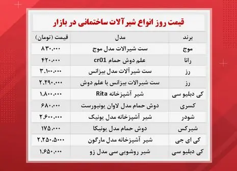 آتش زدن کنسولگری ایران در آلمان توسط افراد ناشناس + جزئیات