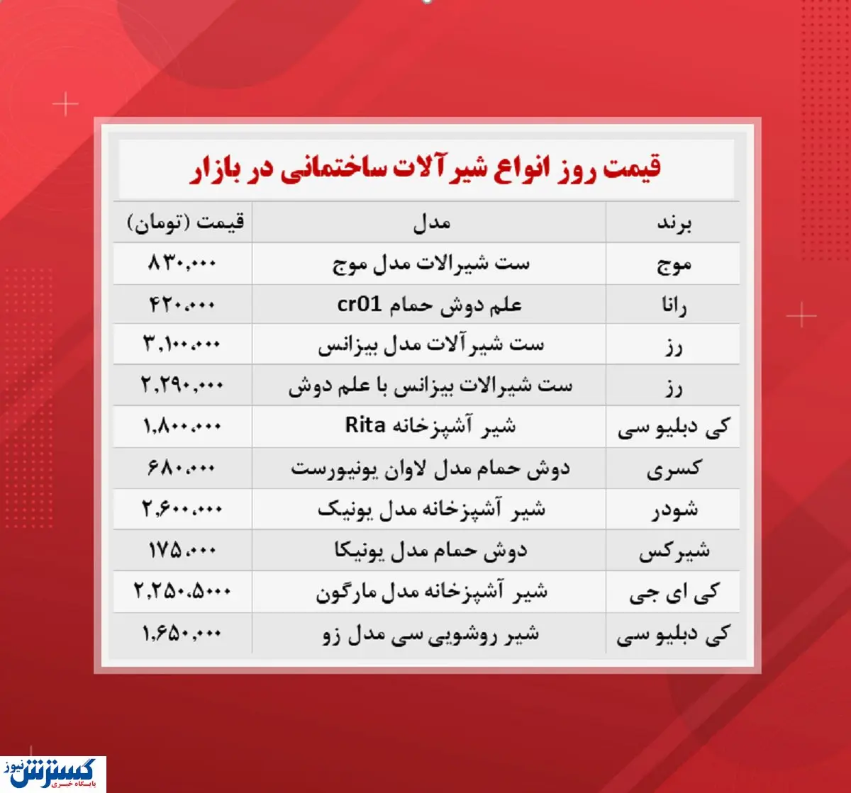 قیمت شیر آلات ساختمانی در بازار (۲۴آبان)