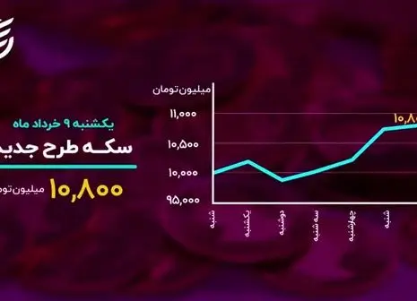 کوبا هم بیت کوین را به رسمیت می شناسد؟