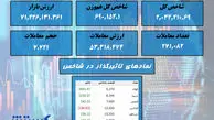 صعود ادامه دار در بورس / فولاد صدرنشین شد + نقشه بازار