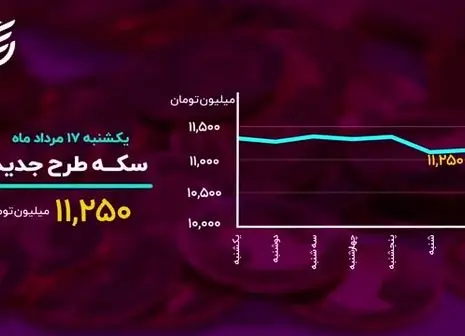 جزئیات بروزرسانی جدید شبکه کاردانو