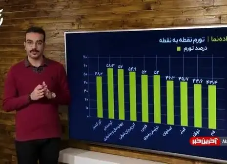 آمار اهدای خون ایرانیان در سال چقدر است؟/ فیلم