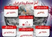 آمار کرونا ایران ۲۷ خرداد