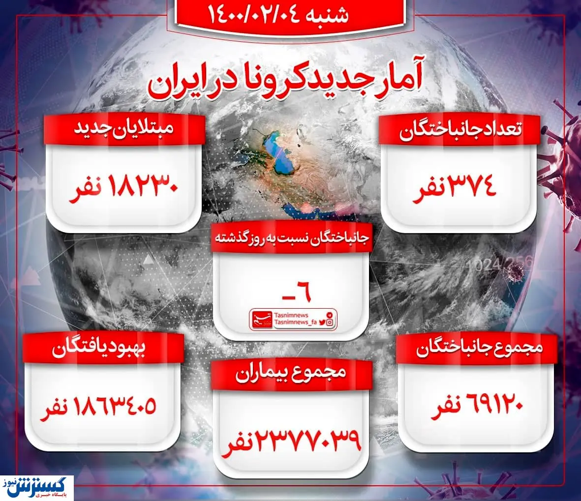 آخرین آمار کرونا در ایران / ۴ اردیبهشت