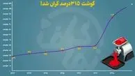 گرانی عجیب قیمت گوشت ! + فیلم