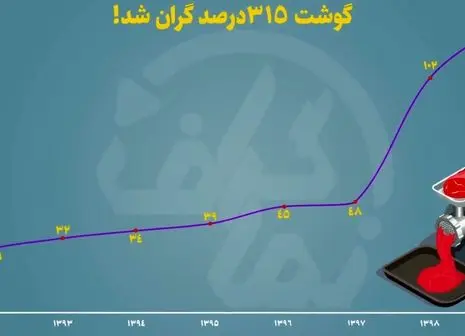 دود سرکوب قیمت سنگ‌آهن در چشم سهامداران عدالت!