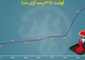 کاهش نرخ رشد تولید برق در دولت روحانی رکورد زد ! + اینفو