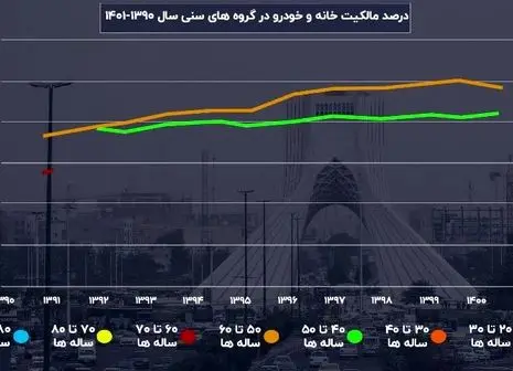 شادی چیست؟