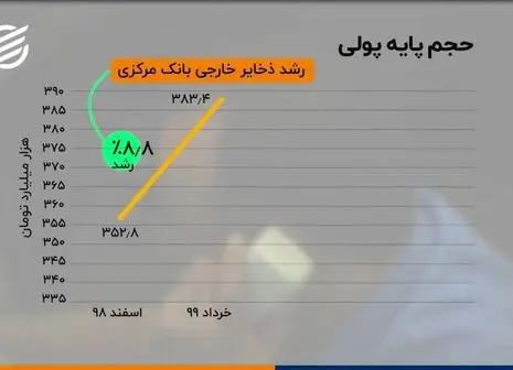 تاثیر بانک های خصوصی در فقیرتر شدن مردم