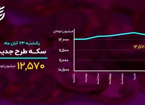 ماندگاری دلار در کانال حساس + فیلم