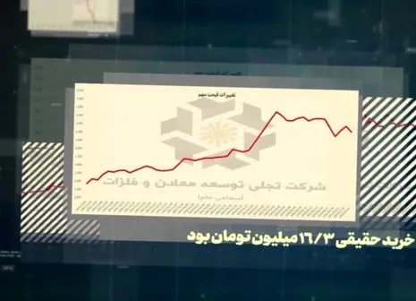 افزایش سرمایه‌گذاری در تجلی