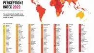 رتبه ایران در شاخص ادراک فساد / شفاف ترین کشورهای جهان کدامند؟