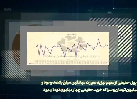 افزایش سود عملیاتی «تجلی» نسبت به دوره قبل