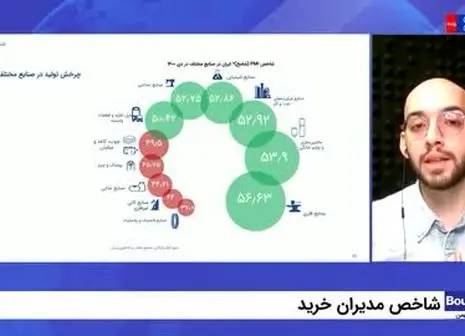 خودروسازان از ماجرای جنجالی ایربگ ها جستند!