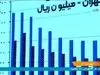 فوری / رقم مالیات خانه های خالی اعلام شد