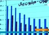 مظنه اجاره مسکن در تهران / با ۵۰۰ میلیون کجا خانه بگیریم؟