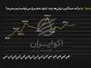 مدیران اتاق بازرگانی حقوق نجومی می ‌گیرند! + فیلم