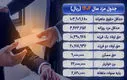 ریز حقوق سال ۱۴۰۴ کارگران منتشر شد | حق مسکن و تأهل افزایش یافت ؟