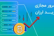 سرور مجازی ترید ارزان VPSMarket؛ بهترین لوکیشن‌های VPS با پینگ پایین و آپتایم بالا