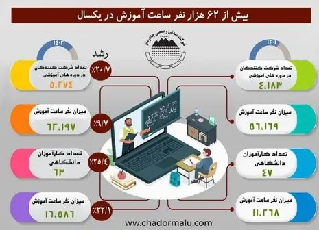 جهش تولید در چادرملو با رکورد جدید آهن اسفنجی / چادرملو دومین رکورد تولید ماهیانه آهن اسفنجی را شکست

