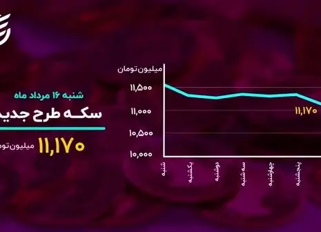 جزئیات بروزرسانی جدید شبکه کاردانو