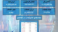 سقوط دوباره در بورس / خودرو صدرنشین شد + نقشه بازار