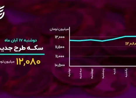 قیمت دلار به کانال جدید نزدیک شد