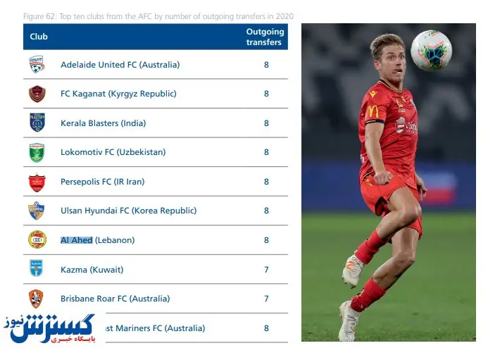 پرسپولیس رکورددار خروجی در سال ۲۰۲۰