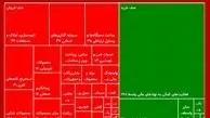 سنگین‌ترین صف‌های خرید و فروش سهام (۲۶ مهر)