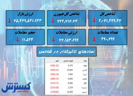 بازدید هیات مدیره تجلی از  پروژه های این شرکت