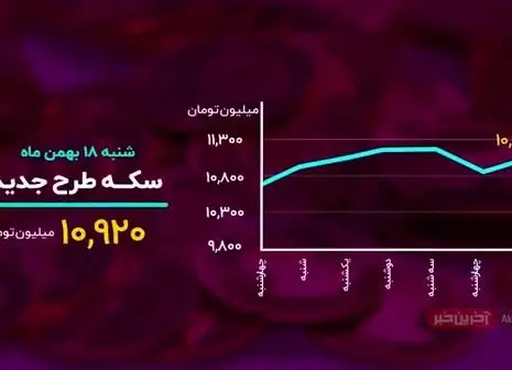 وزیر اقتصاد: امیدواریم اتفاقات خوبی در مورد بورس بیفتد/ فیلم