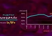 ۳ اسفند، برجام و سناریوهای آینده بورس/ فیلم