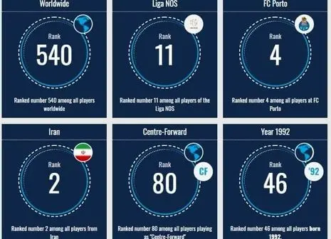 پیام مهدی طارمی با پیراهن جدید پورتو / فیلم