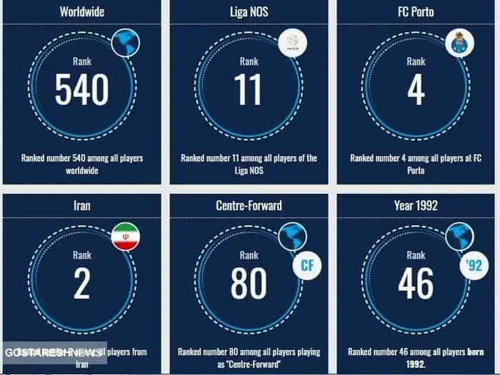 قیمت نجومی و خیره کننده مهدی طارمی 