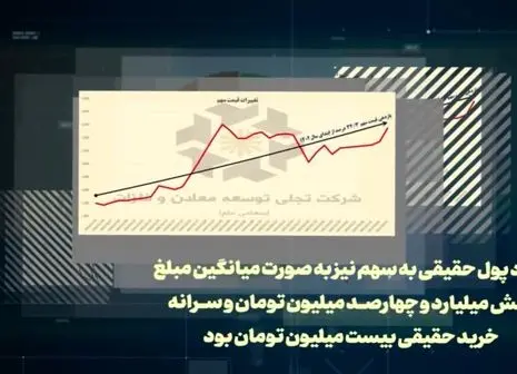 نگاهی به وضعیت سهام تجلی در بازار سرمایه