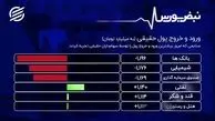 ورود پول حقیقی به نمادهای پالایشی + فیلم