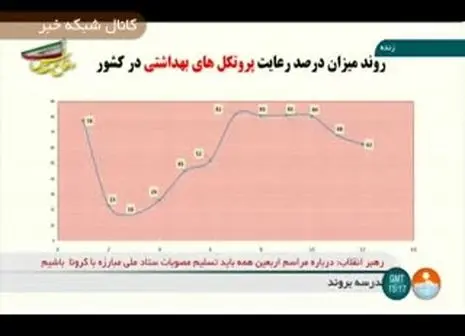 تاثیر مصرف سیگار بر دهان و دندان