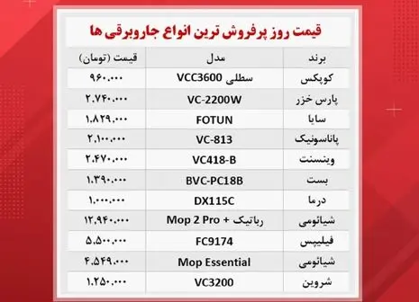  قیمت روز ارزان ترین آبمیوه گیری‌ها + جدول