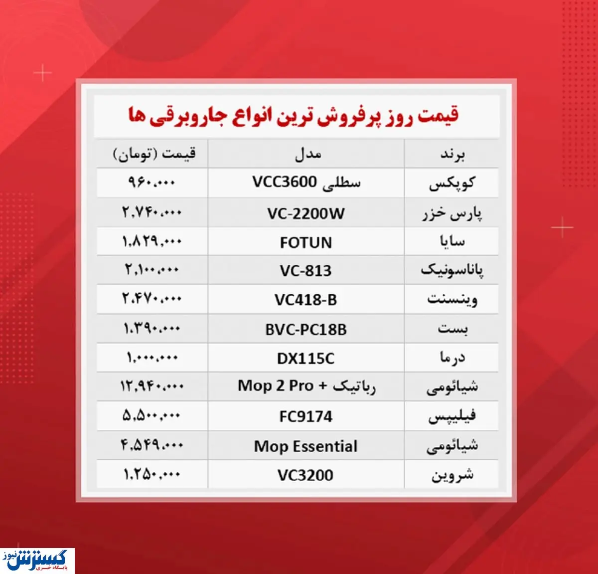 جاروبرقی در بازار امروز چند؟(۱۹آبان)