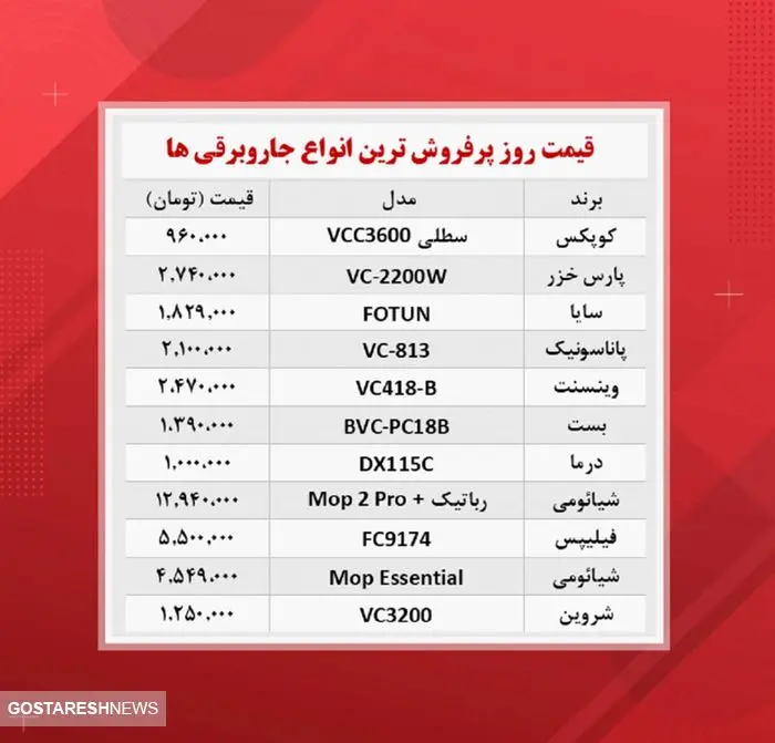 جاروبرقی در بازار امروز چند؟(۱۹آبان)