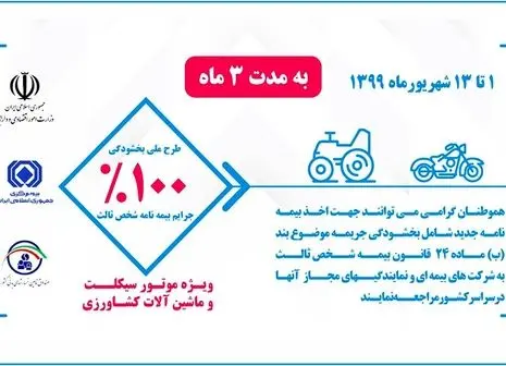 سهمیه سوخت این مرغداران حذف می شود