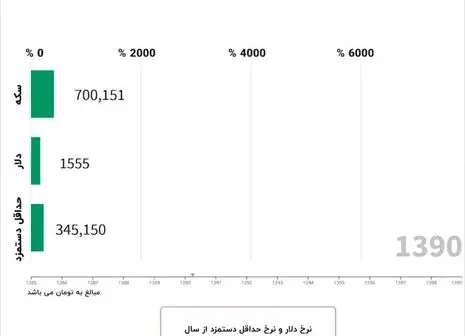 گروه ملی فولاد ایران رکورد زد